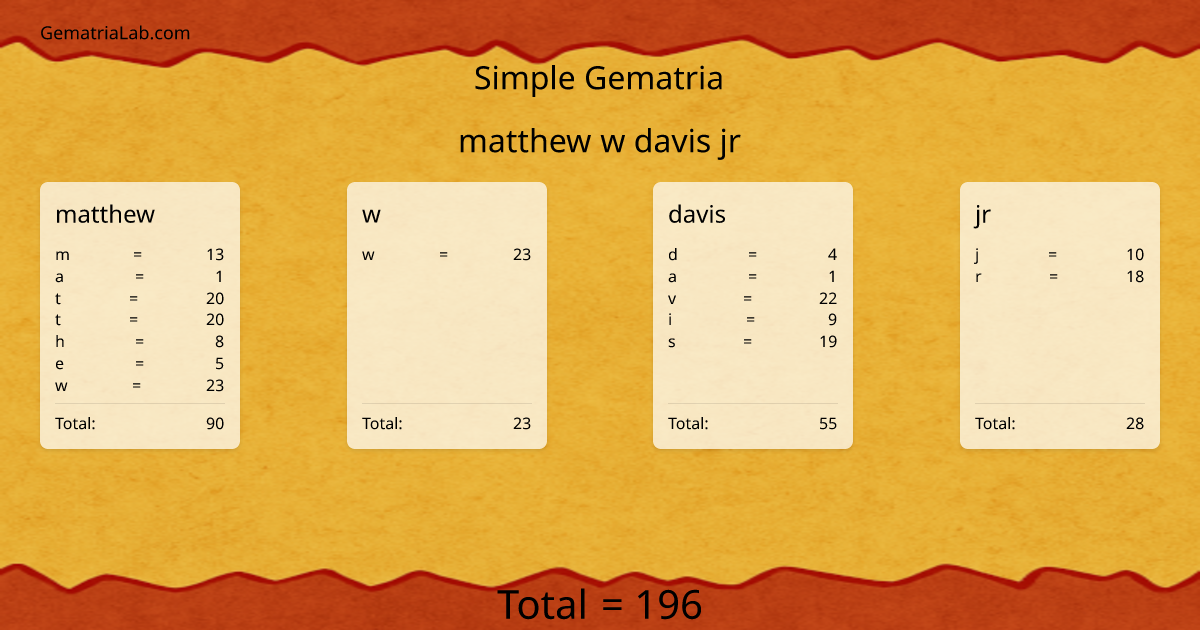 matthew w davis jr in simple Gematria